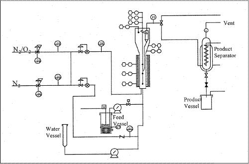 cdu diagram