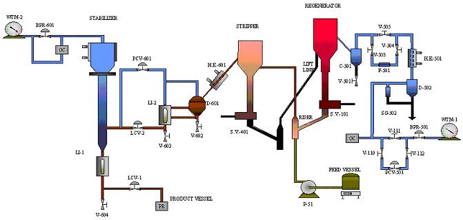 fcc diagramm