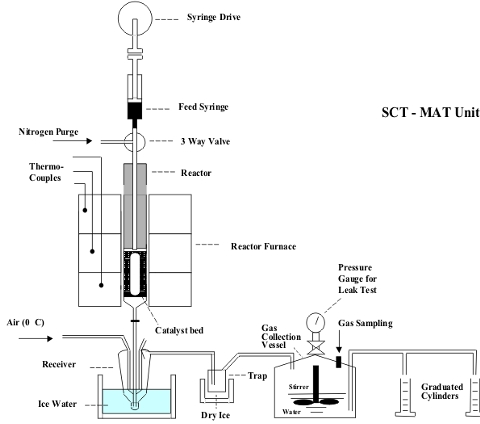 sctmat diagram