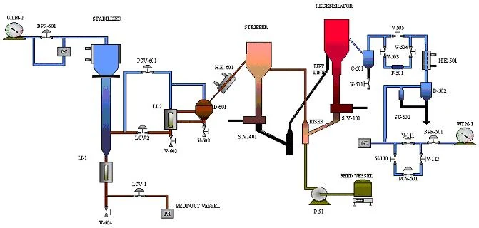 FCC pilot plant schematic diagram